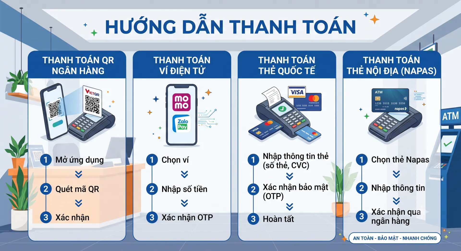 Hướng Dẫn Thanh Toán Nhanh Chóng, Tiện Lợi Tại Hoco Store PC