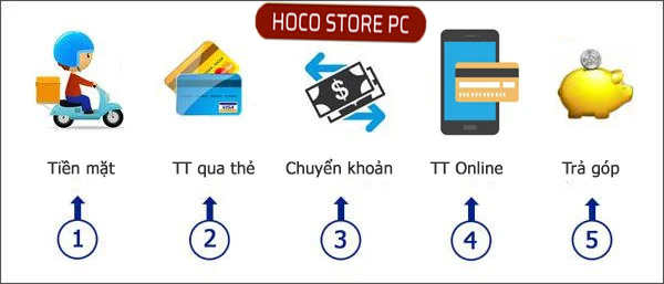 bộ pc build sẵn
